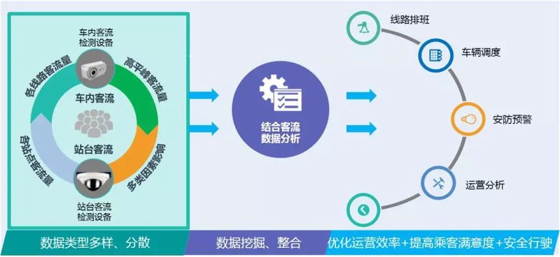 城市管理服务:智能升级的城市脉搏