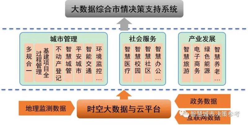 智慧城市引领未来：智慧运营推动城市发展新理念