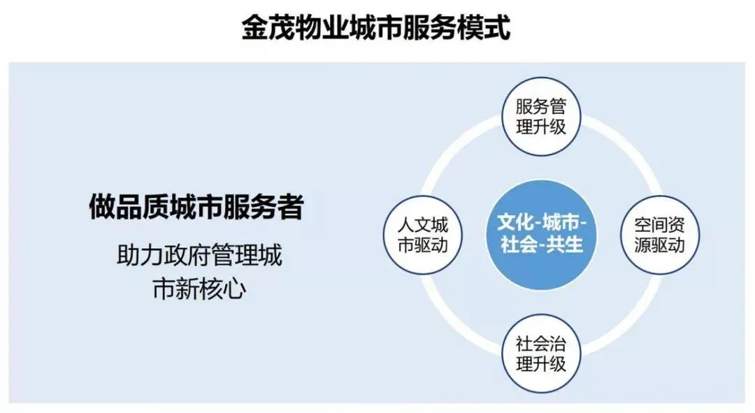 城市运营：城市的呼吸与脉动