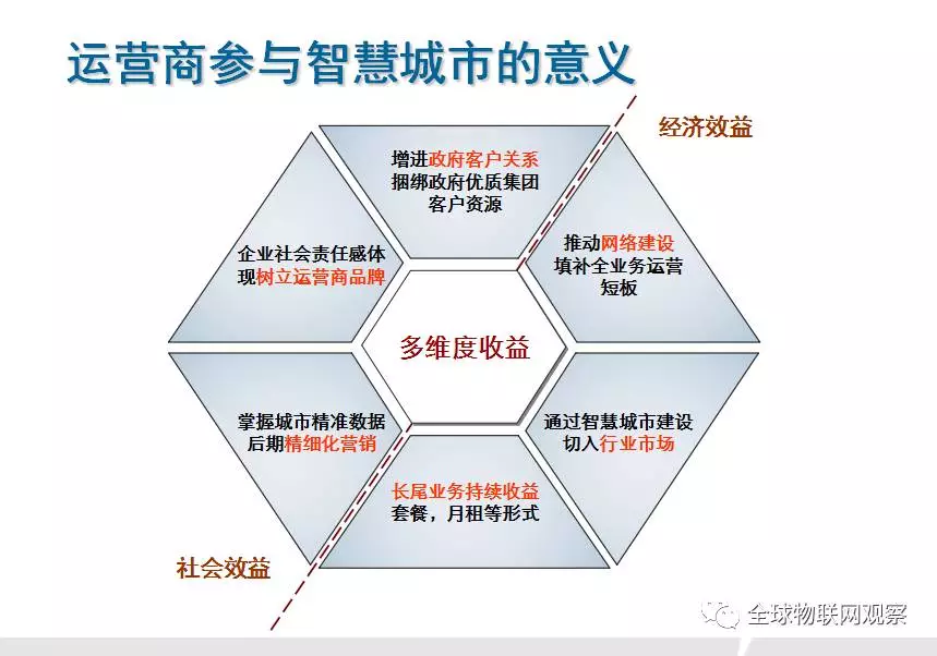 城市运营新生态:探索智慧管理与服务
