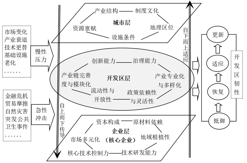 城市运营服务——提升城市活力的关键