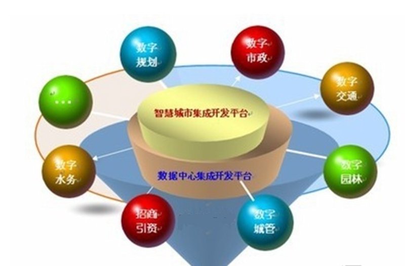 市政设施维护:城市的“血管”与“心脏”
