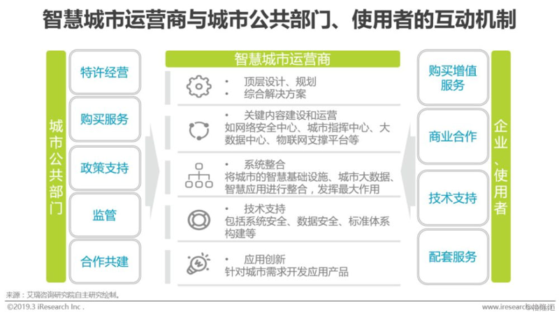 智能转型：公共设施运营的新航向