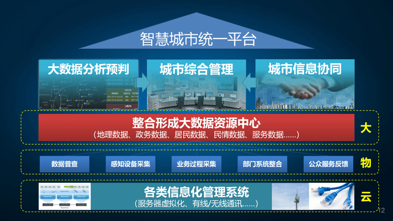 城市管理服务选购指南:智慧城市的建设者